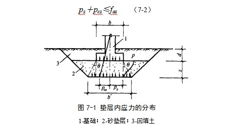 万源地基处理
