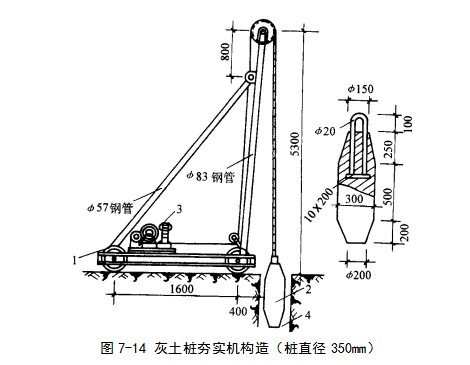 万源挤密桩地基